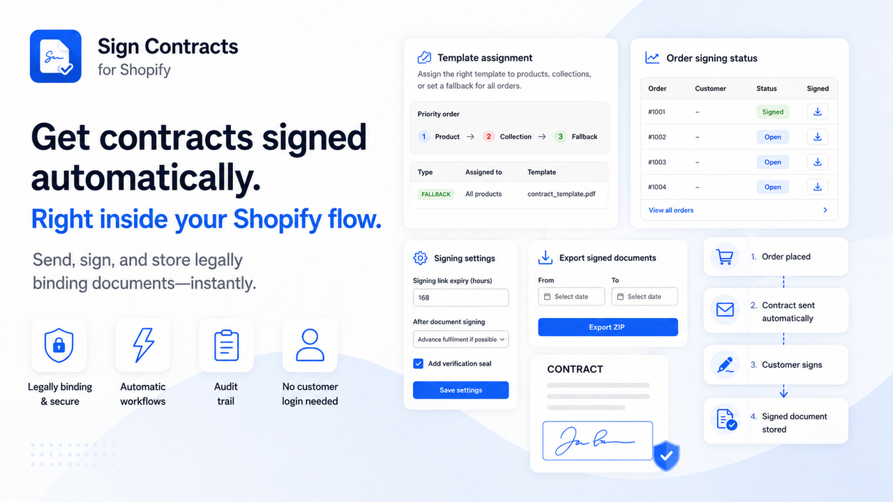 Automated contract signing workflow for Shopify orders