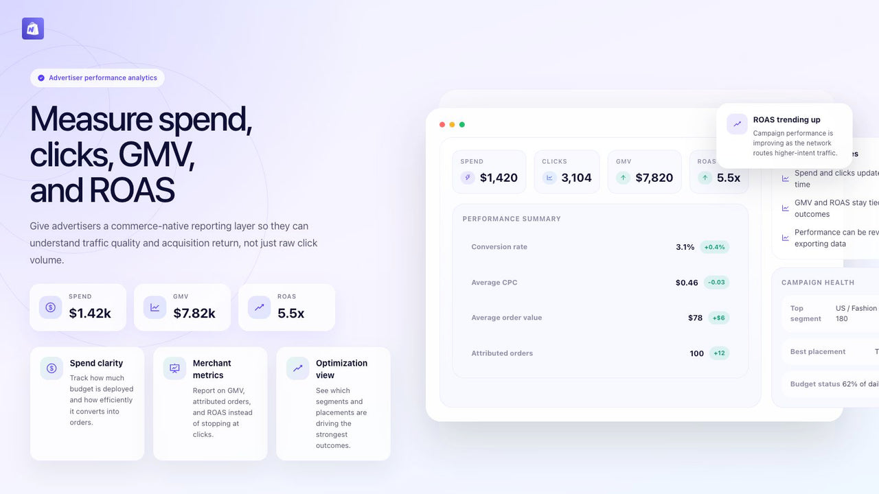 Measure spend, clicks, GMV, conversions, and ROAS