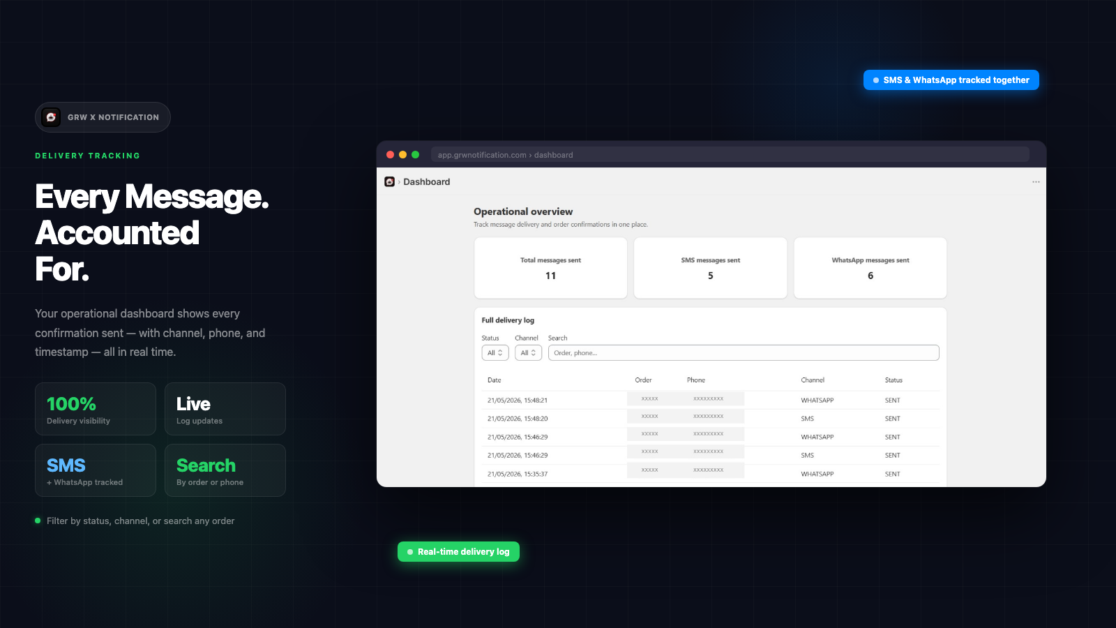 Dashboard with message metrics and delivery log table