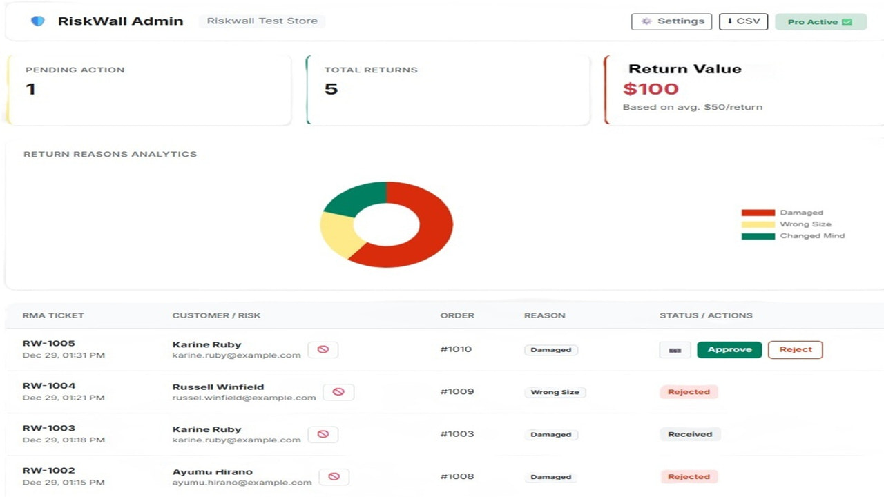 Admin dashboard for managing returns