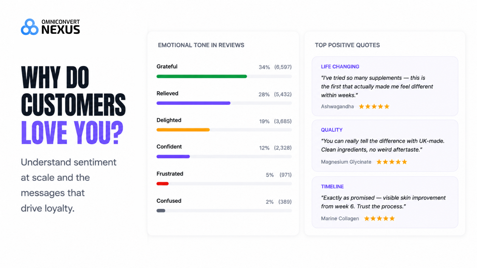 Nexus - Why do customers love you?