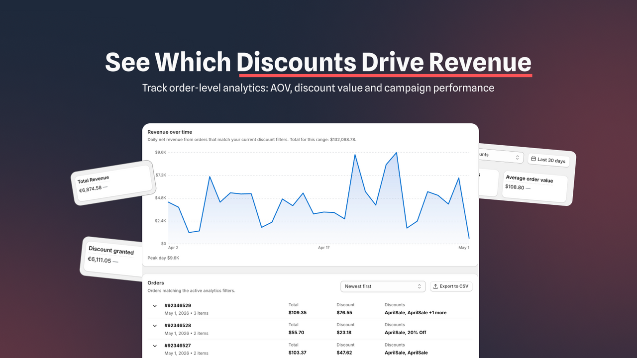 aiod shopify app