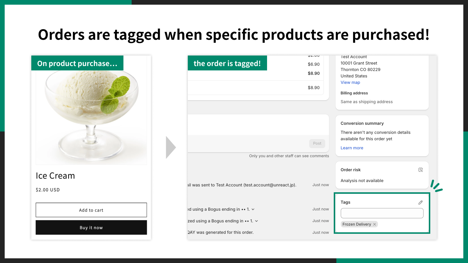 Orders are tagged when specific products are purchased!