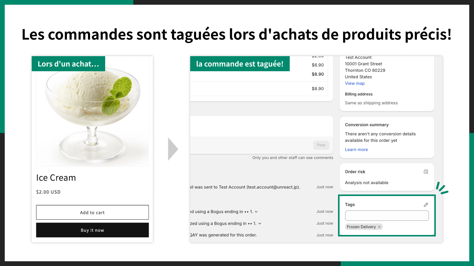 Les commandes sont taguées lors d'achats de produits précis!