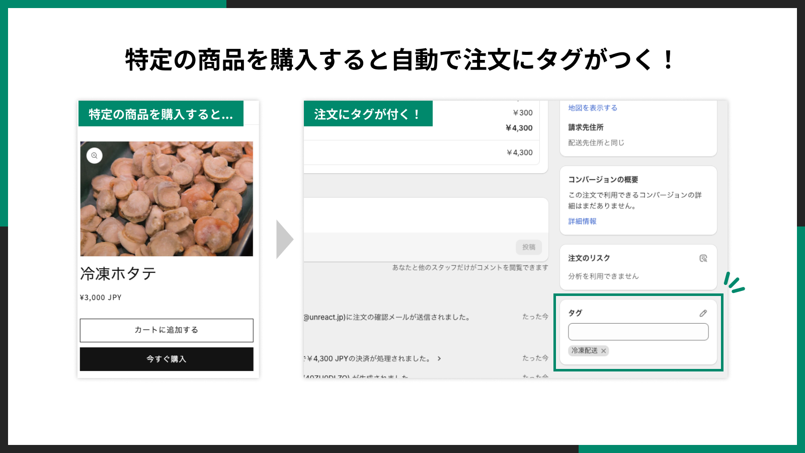 特定の商品を購入すると自動で注文にタグがつく！