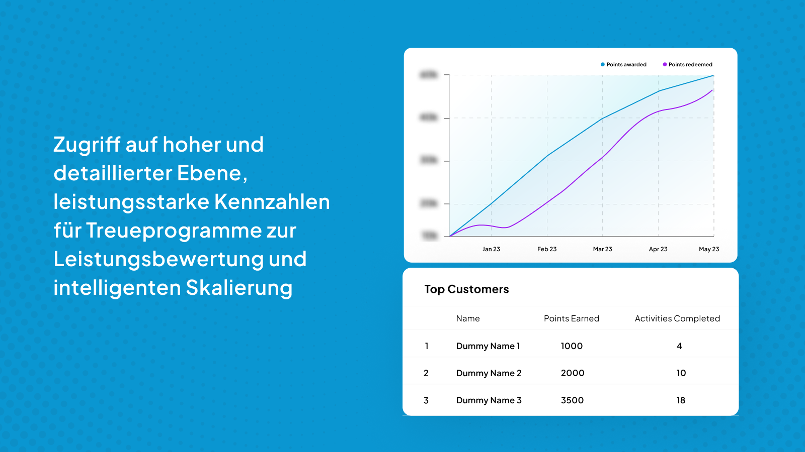 Analytics für einen Überblick oder eine Detailansicht