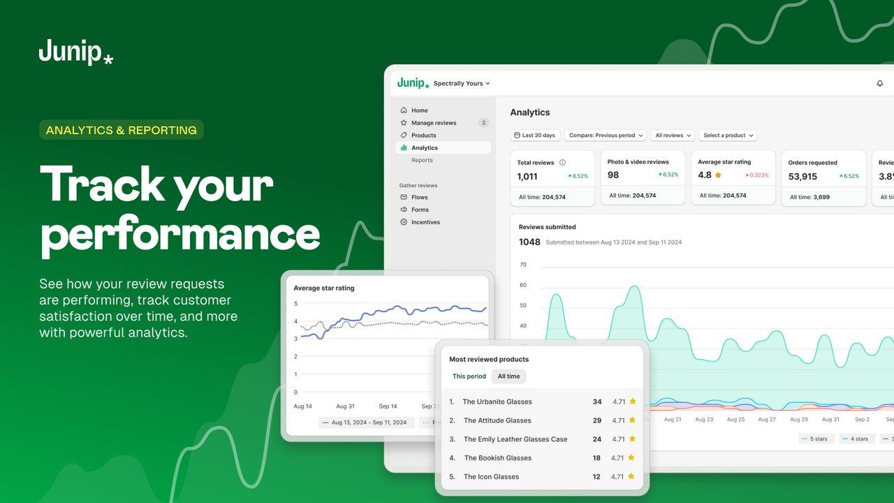 Analise performance de avaliações de clientes