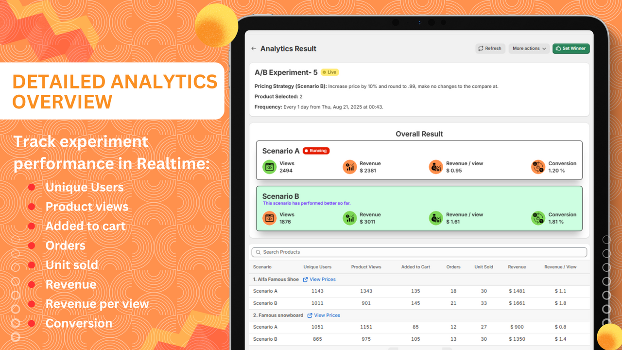 Pricing.AI - Analytics of A/B Experiment