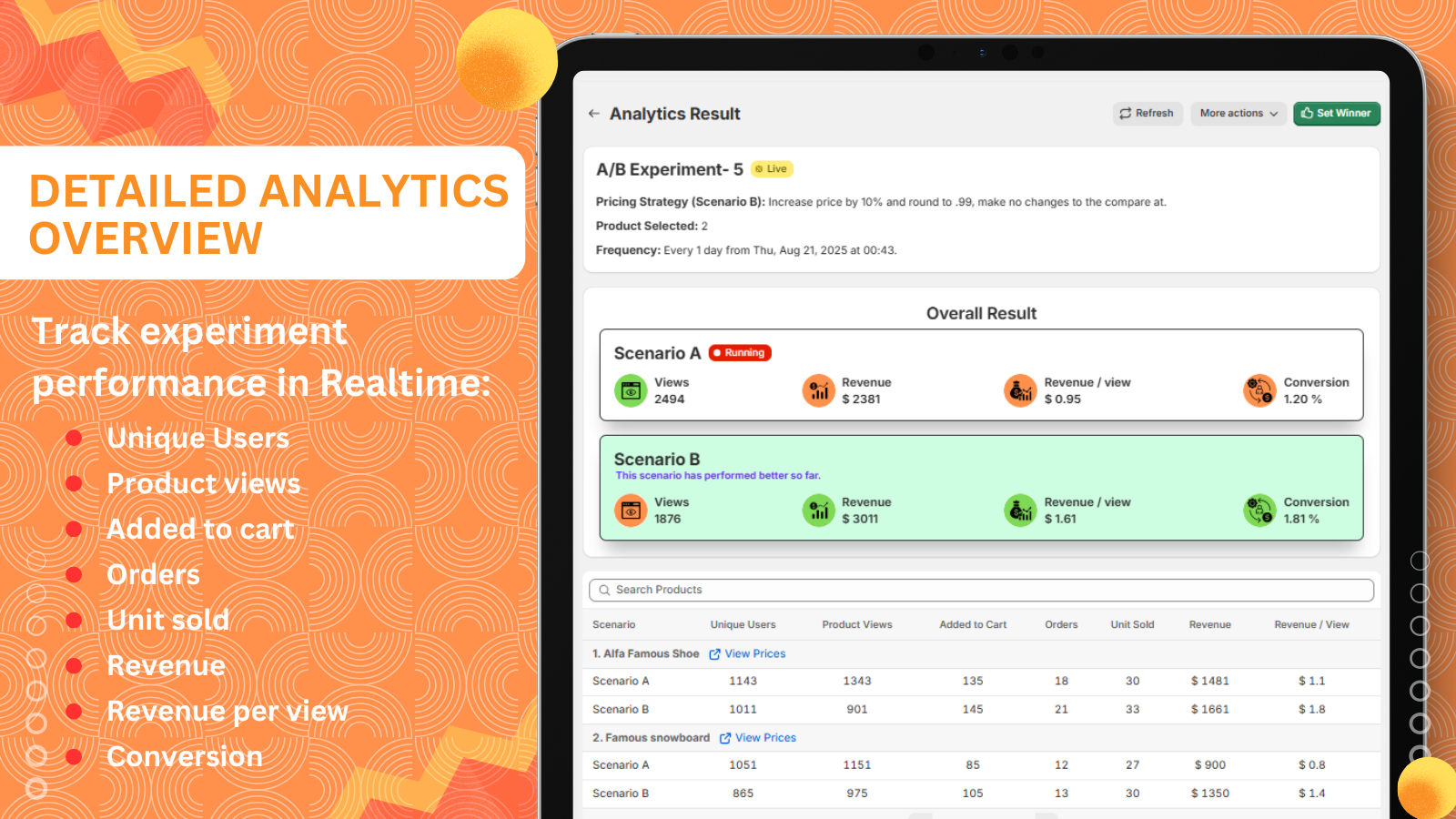 Pricing.AI - Analytics of A/B Experiment