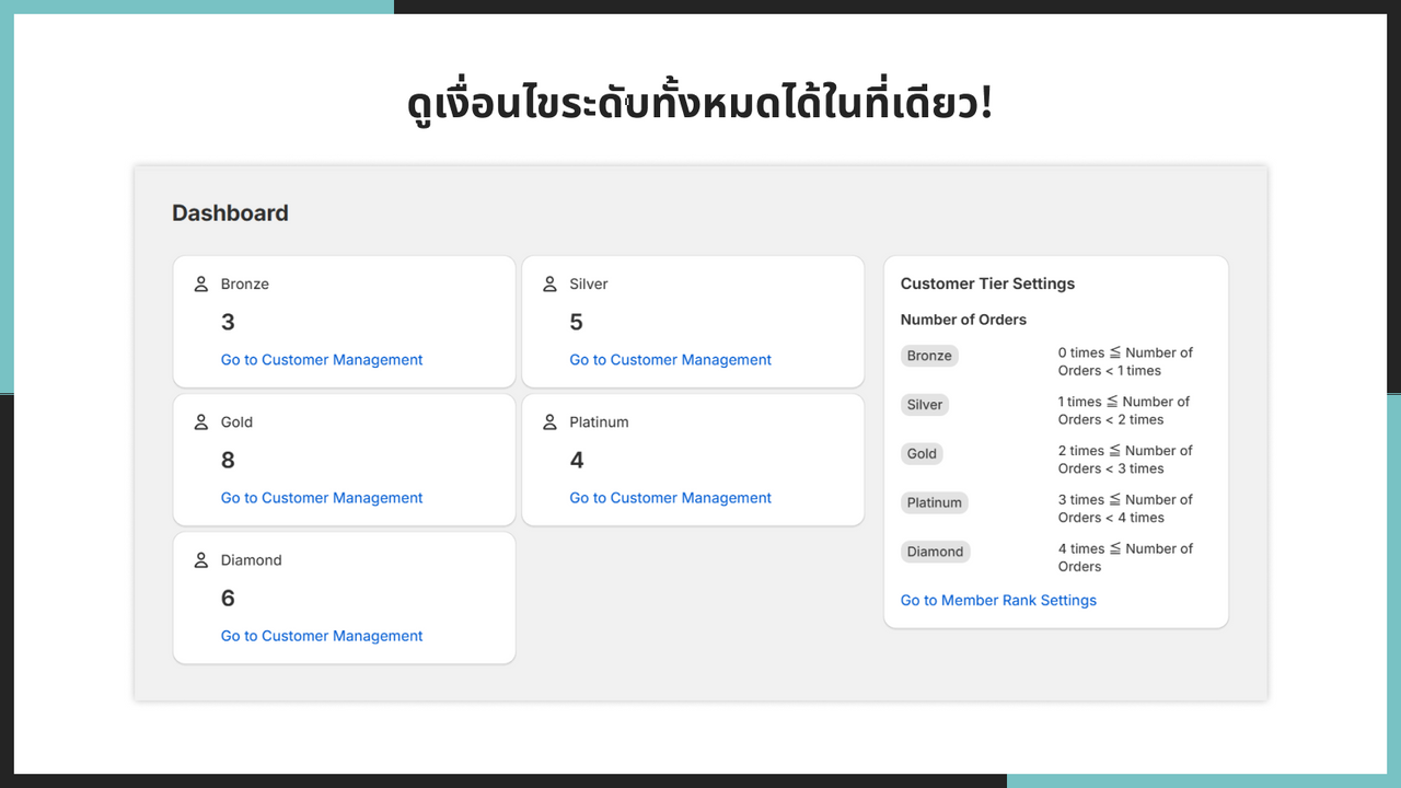 ดูเงื่อนไขระดับทั้งหมดได้ในที่เดียว!
