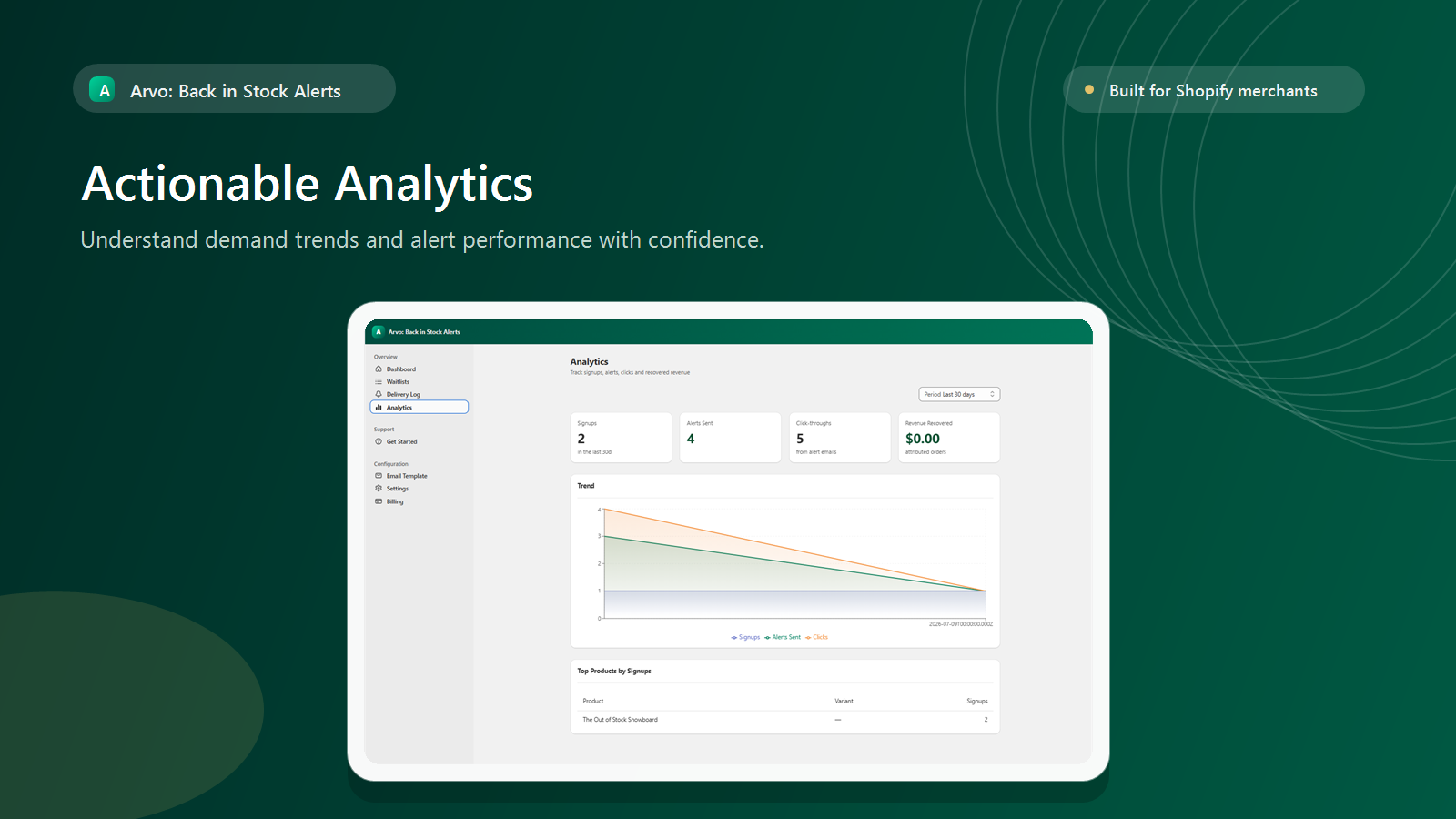 Restock alert analytics dashboard for online stores