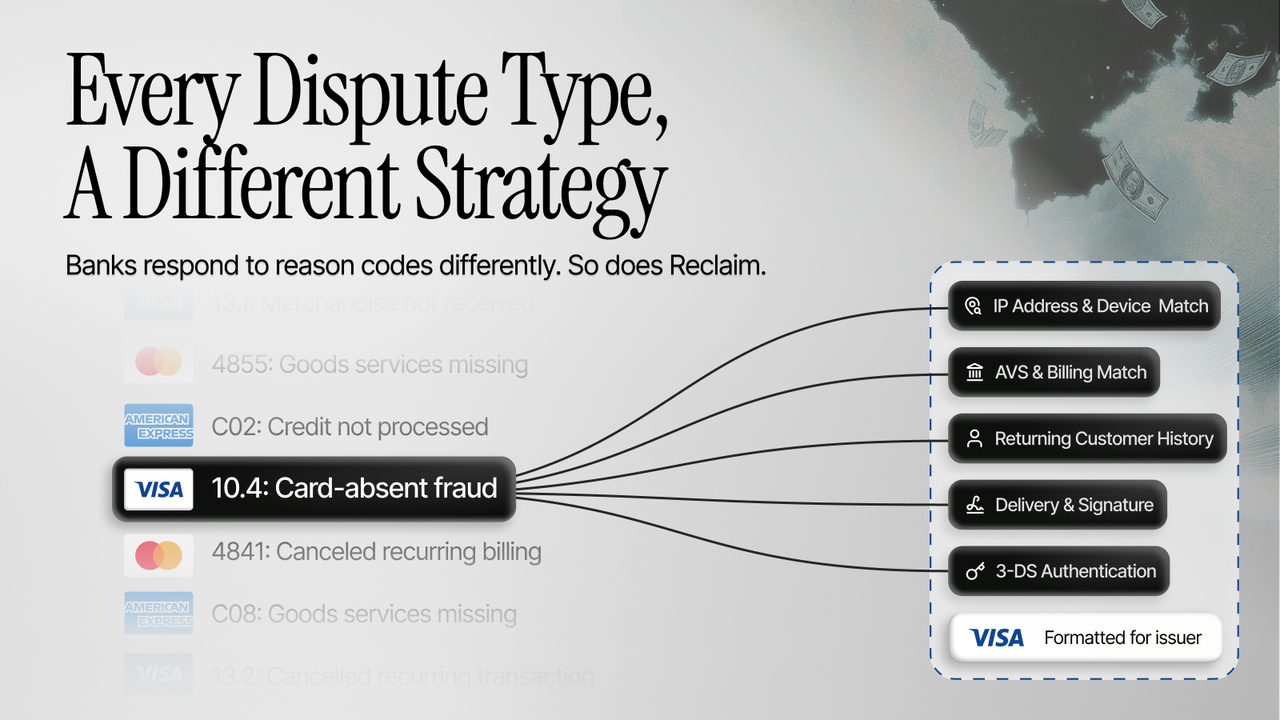 Reason-code-specific chargeback responses for card networks
