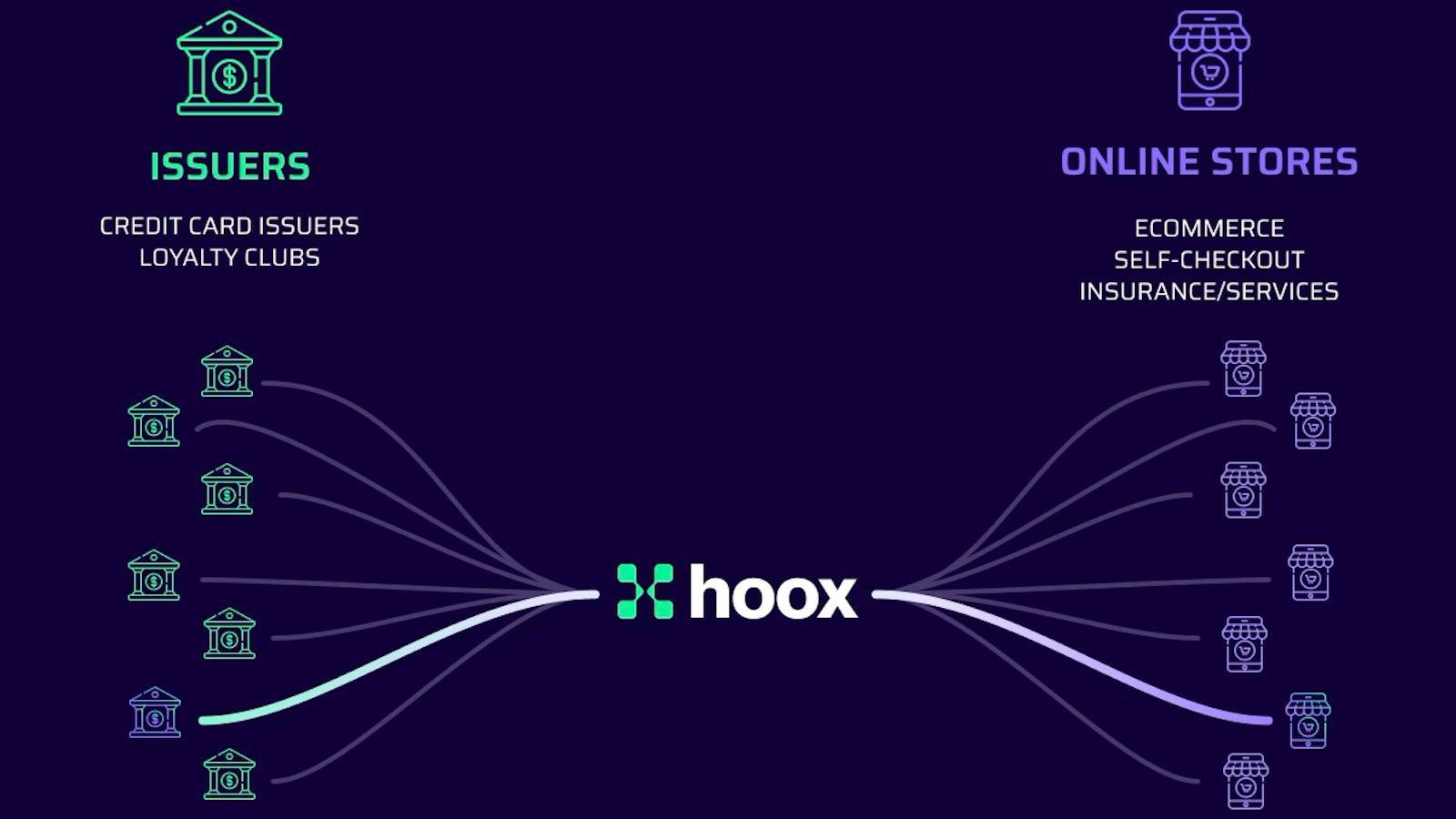 Hoox delivers externally funded embedded offers
