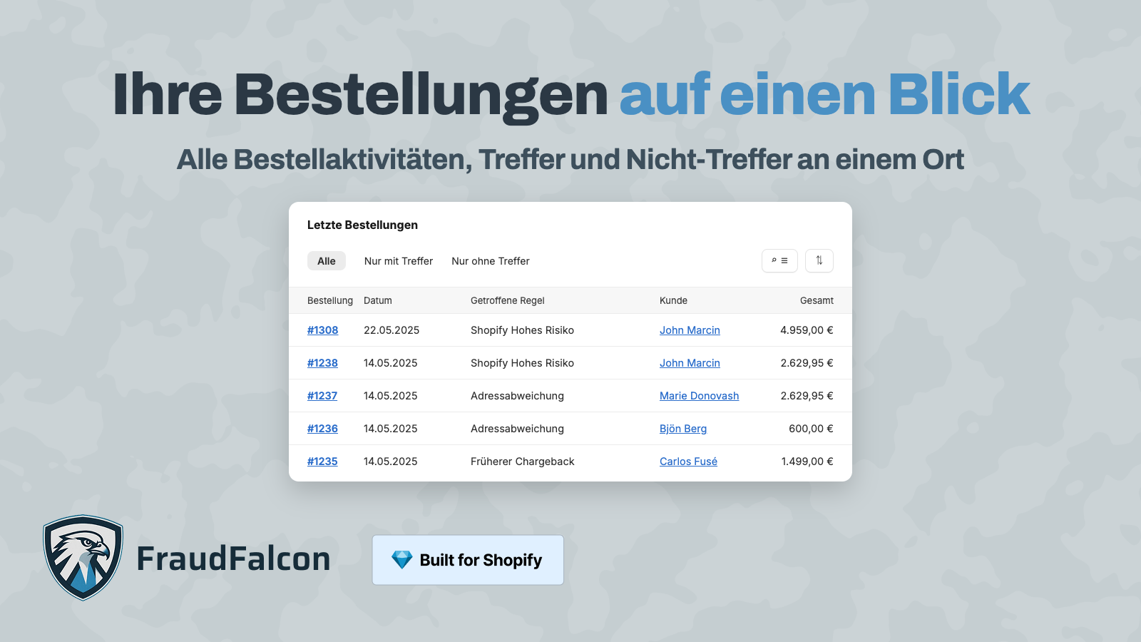 Bestellungen und getroffene Regeln auf einem Blick