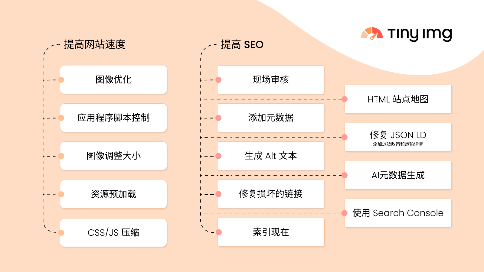 SEO optimization and speed improvement features at a glance