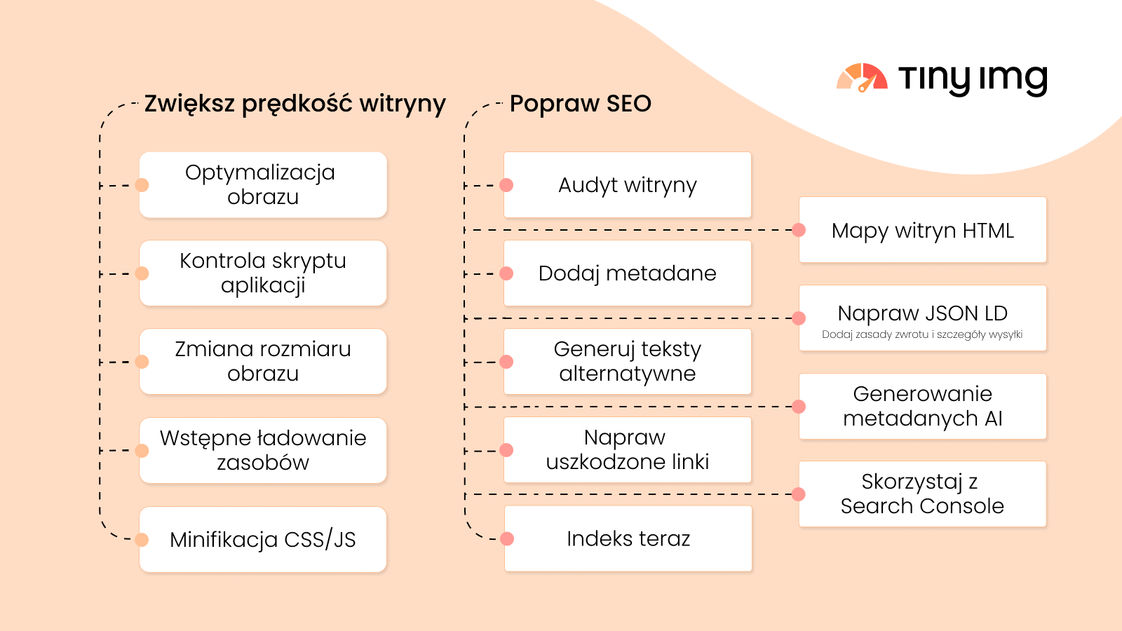 SEO optimization and speed improvement features at a glance