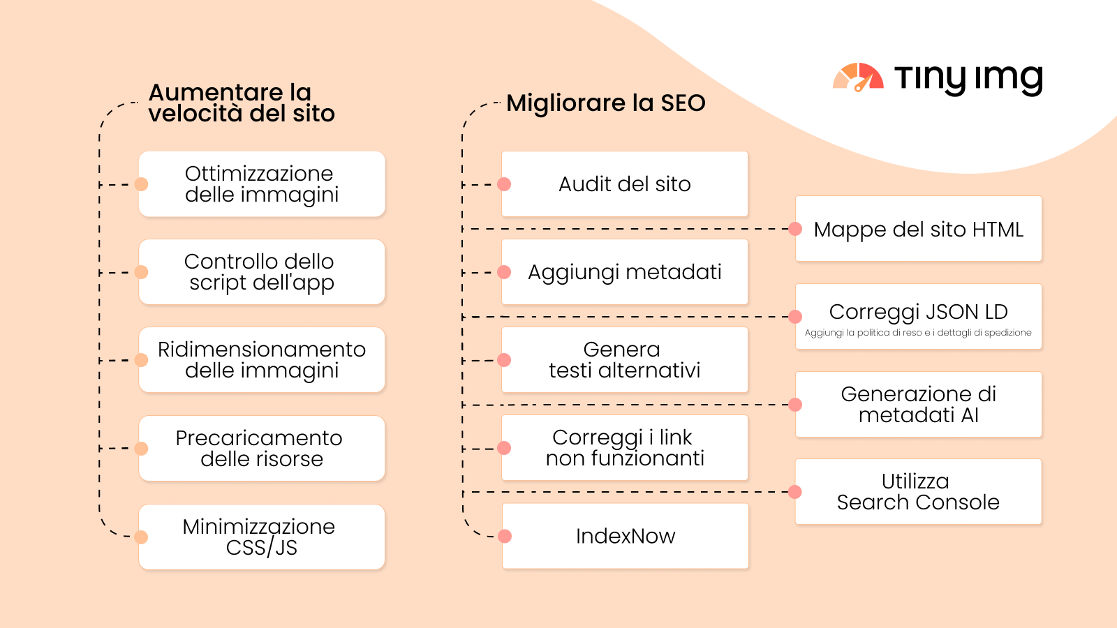 SEO optimization and speed improvement features at a glance