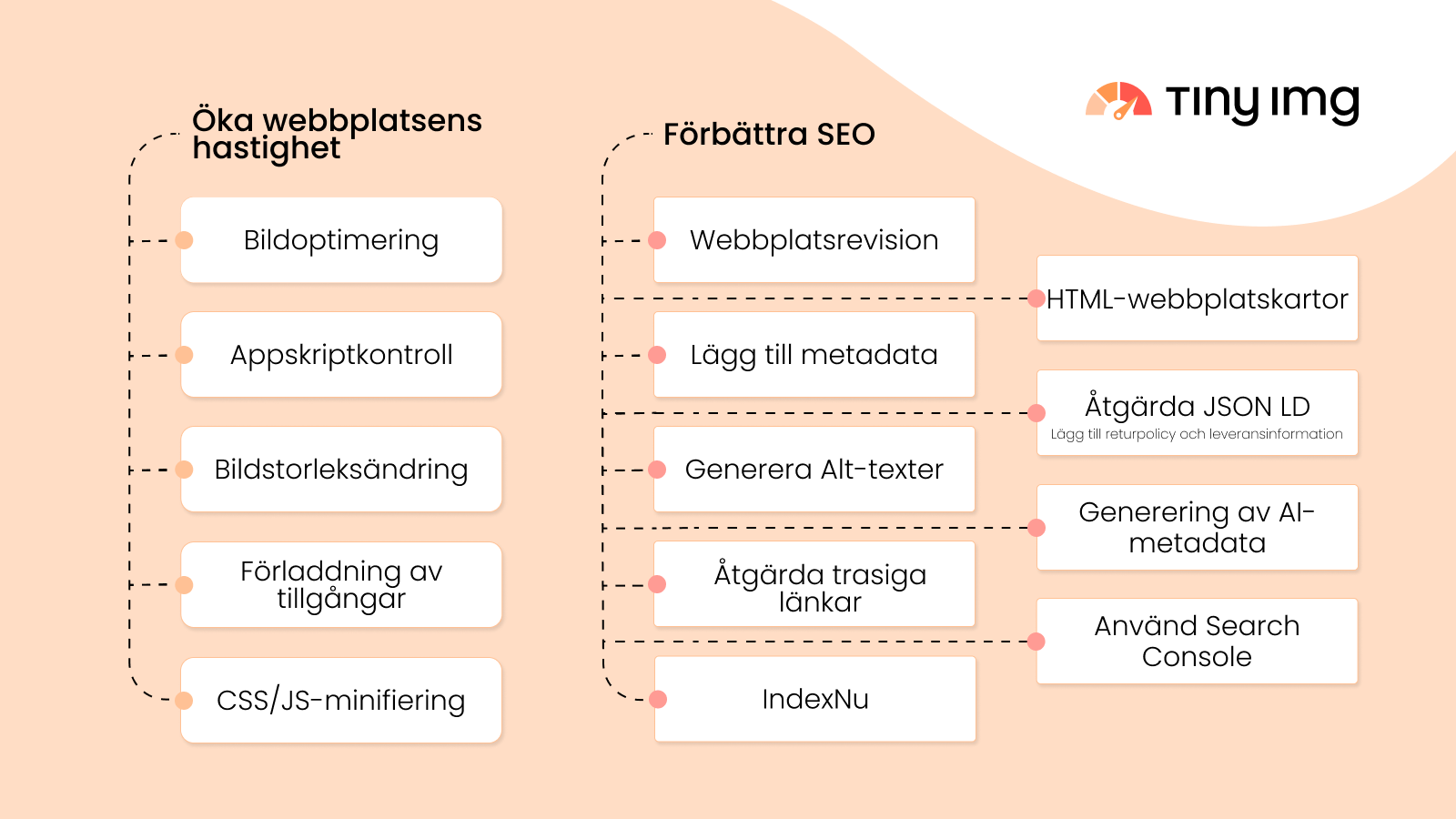 SEO optimization and speed improvement features at a glance