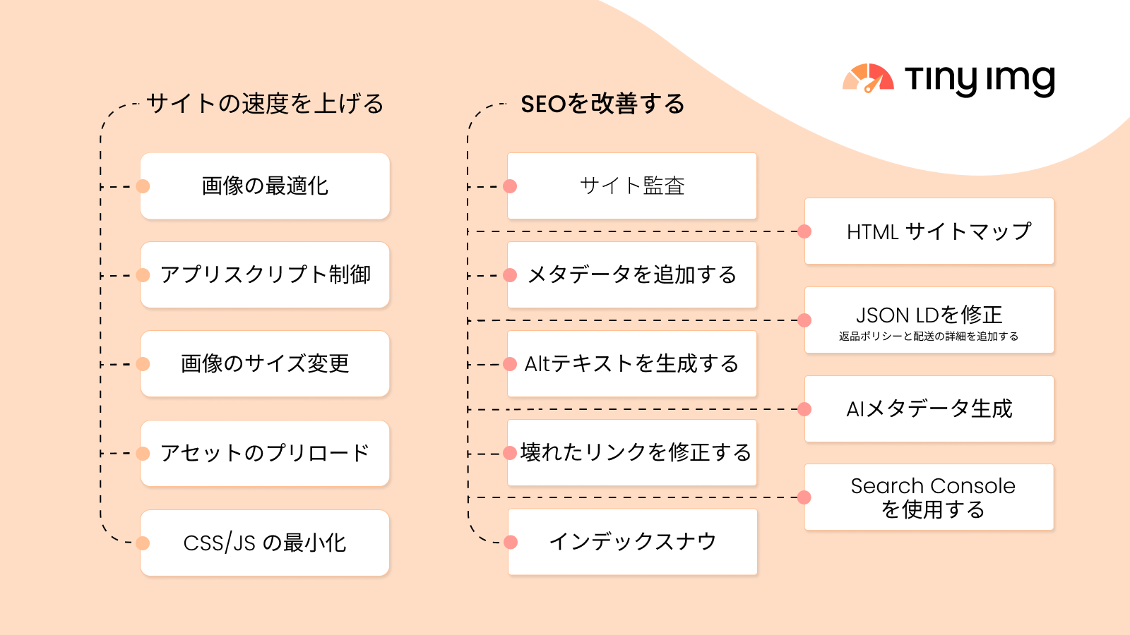 SEO optimization and speed improvement features at a glance