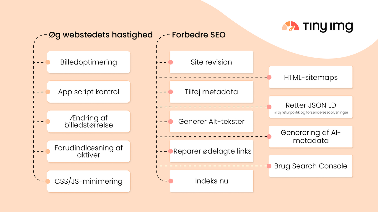 SEO optimization and speed improvement features at a glance