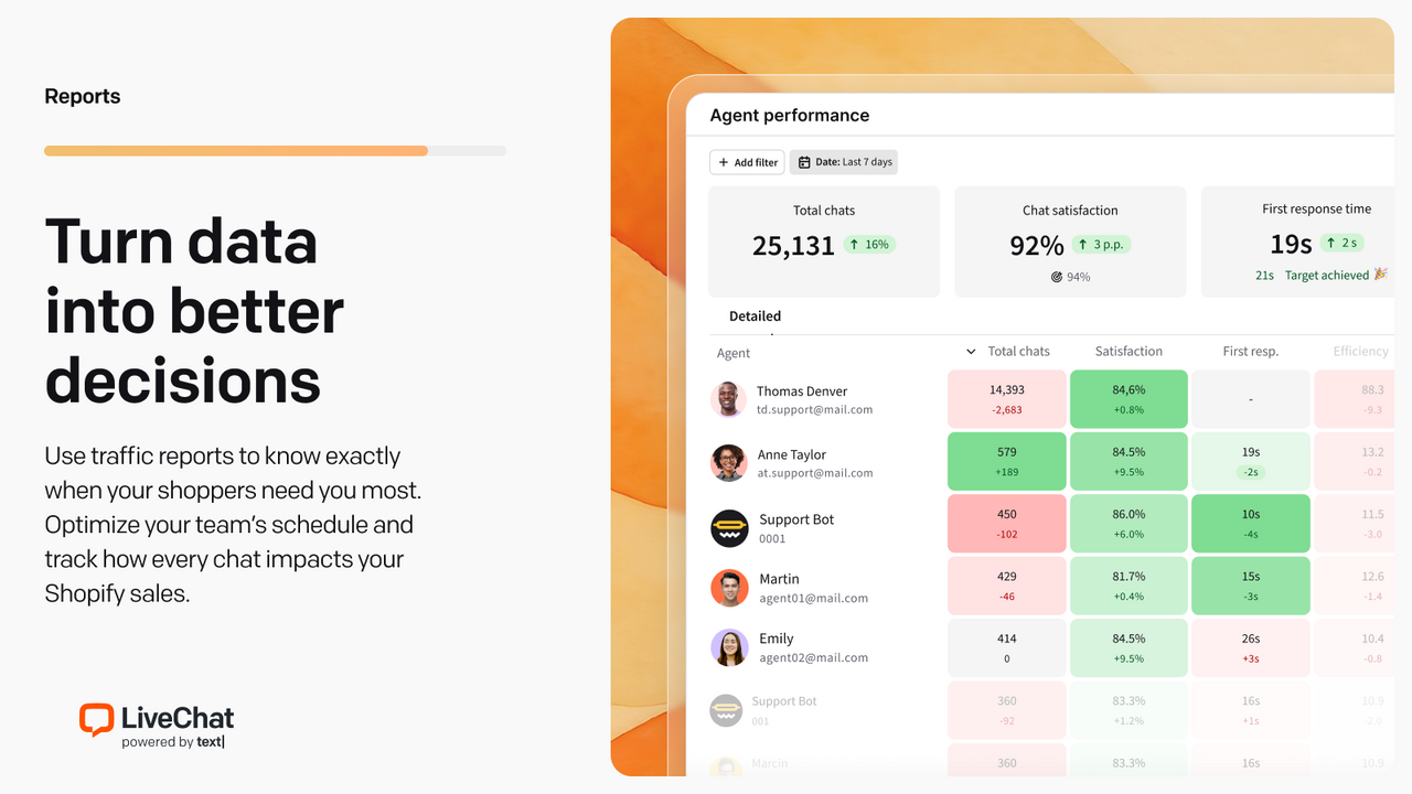 Agent performance metrics and satisfaction scores