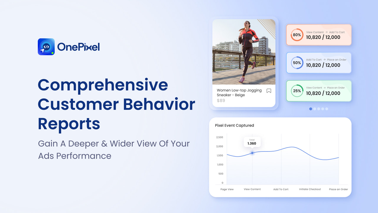 Comprehensive customer behavior reports