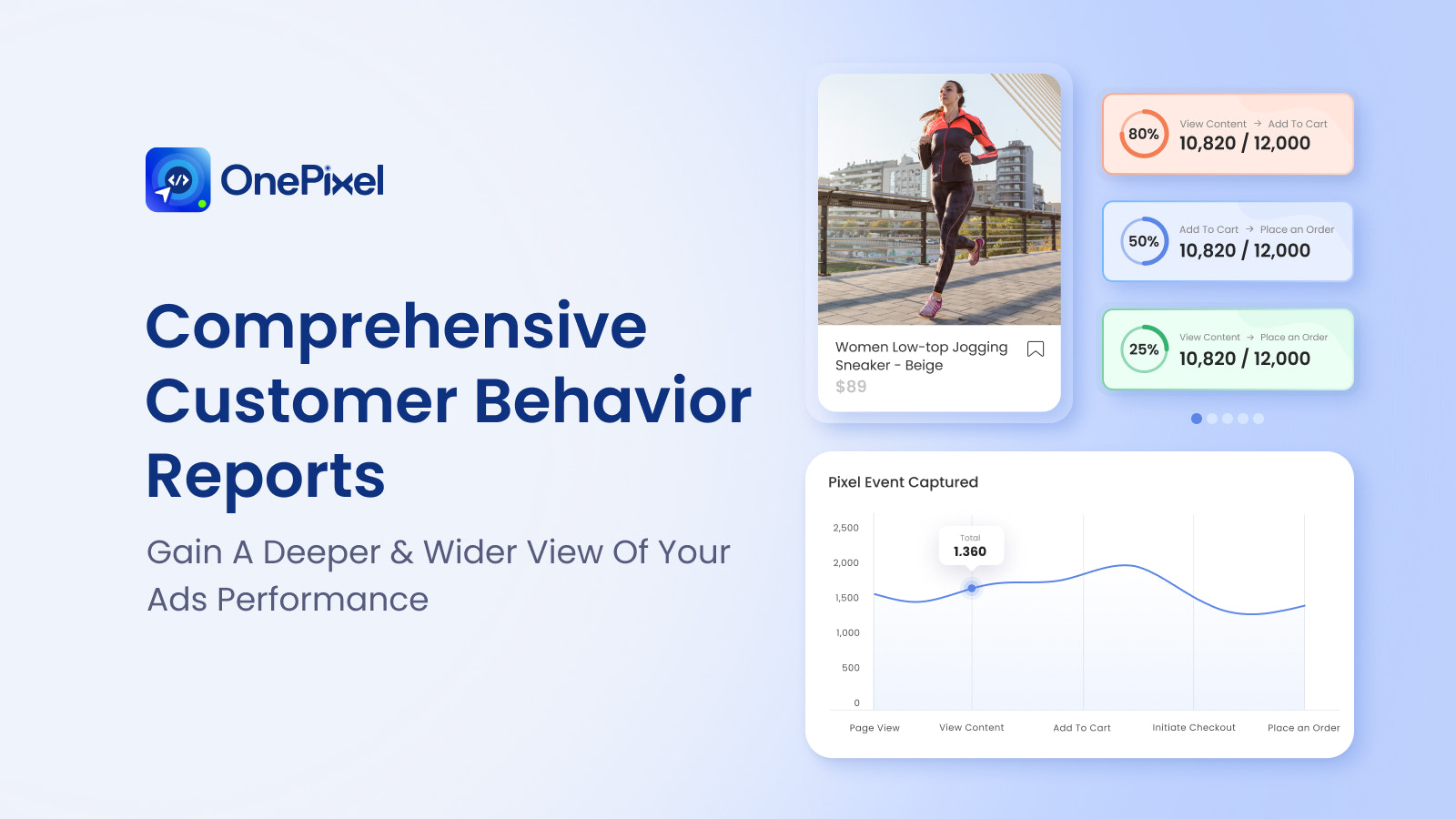 Comprehensive customer behavior reports
