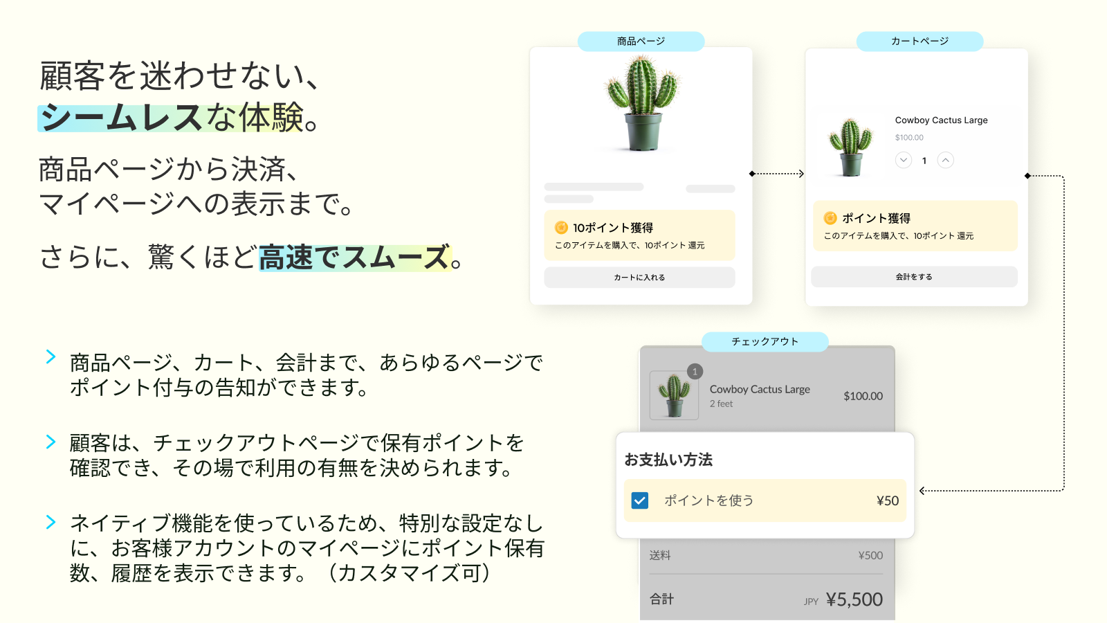 顧客を迷わせない、シームレスな体験。商品ページから決済、マイページへの表示まで。驚くほど高速でスムーズ。