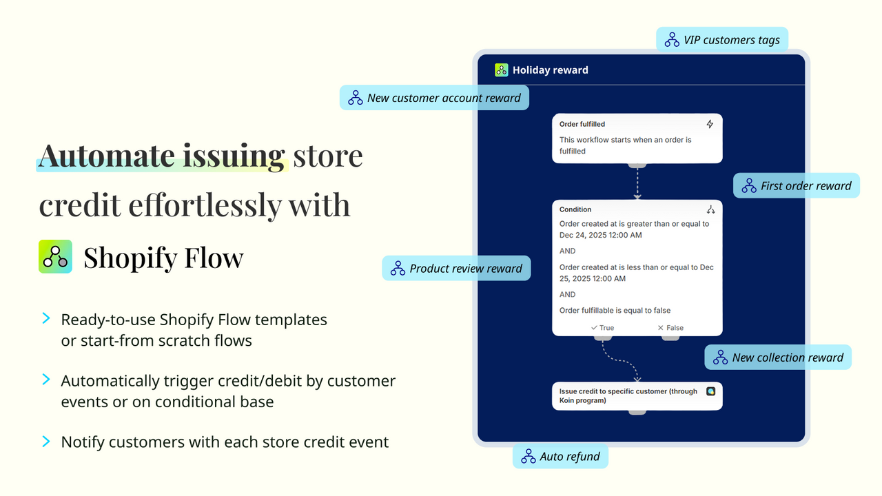 Automate rewards issue store credit with Shopify Flow