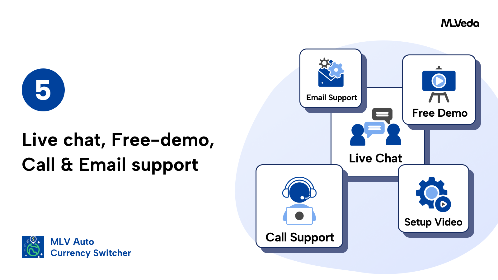 Live-Chat, Demo, Telefon- & E-Mail-Support