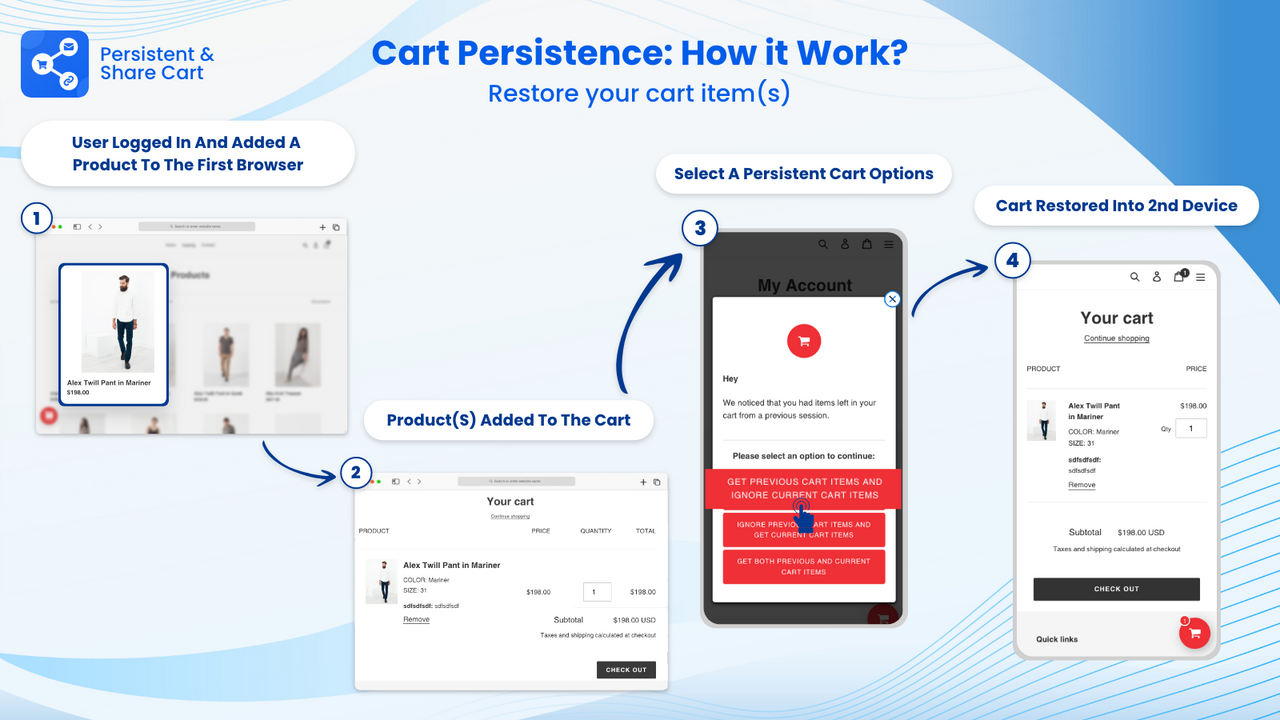 How work Persistence