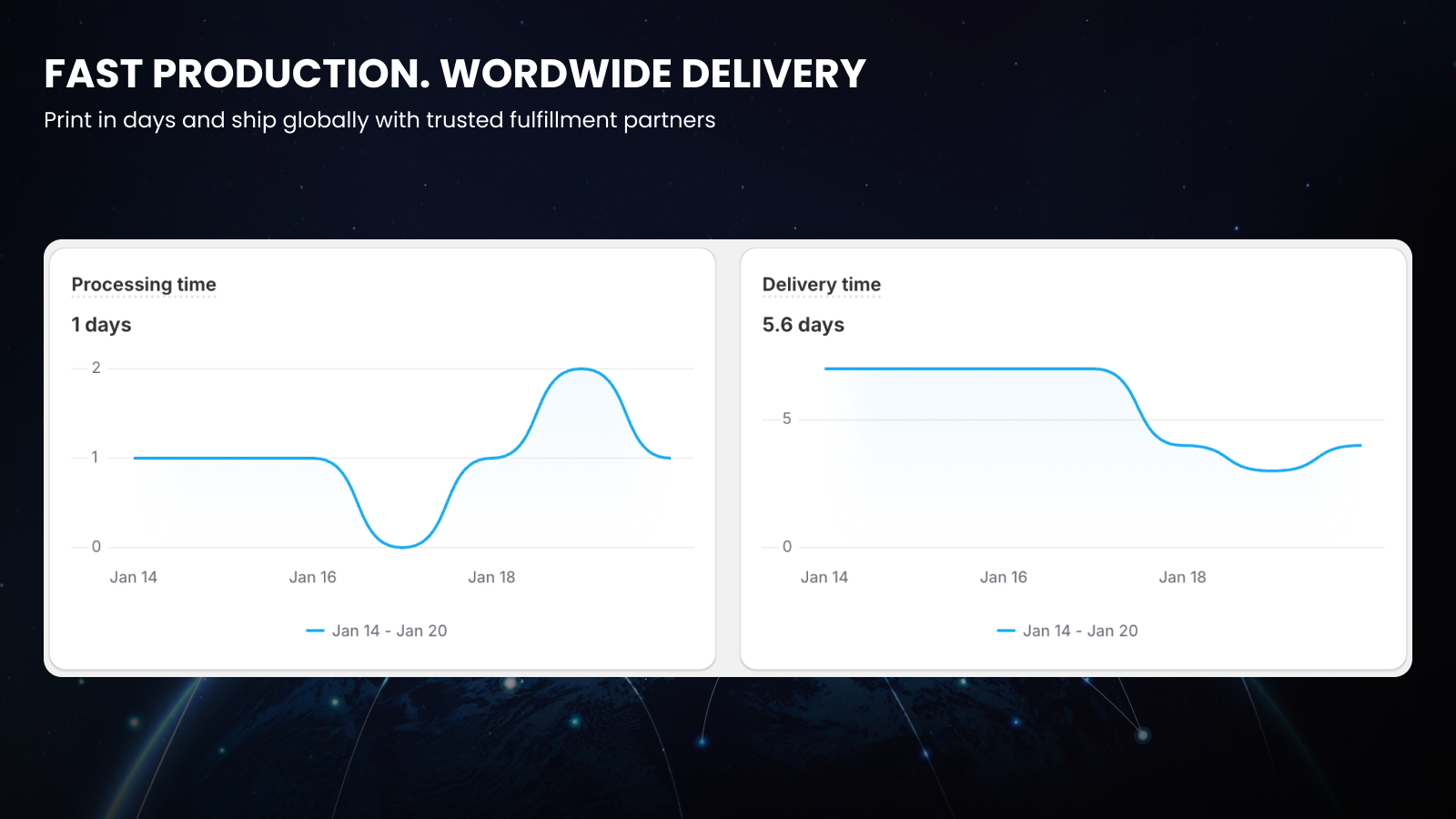 FAST PRODUCTION. WORDWIDE DELIVERY