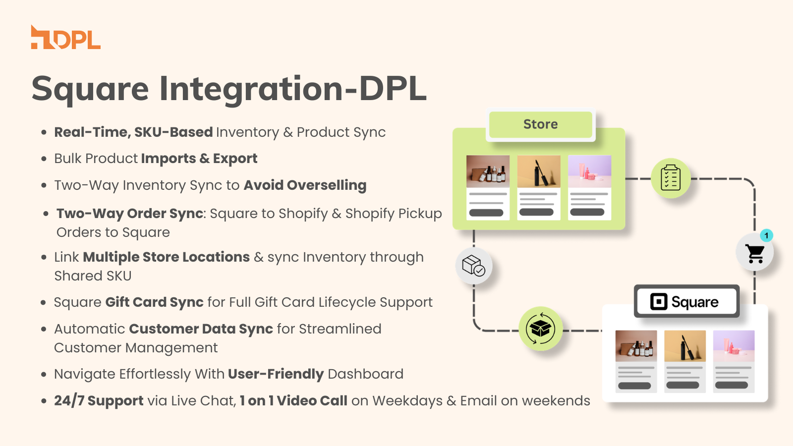 Shopify Square Integration