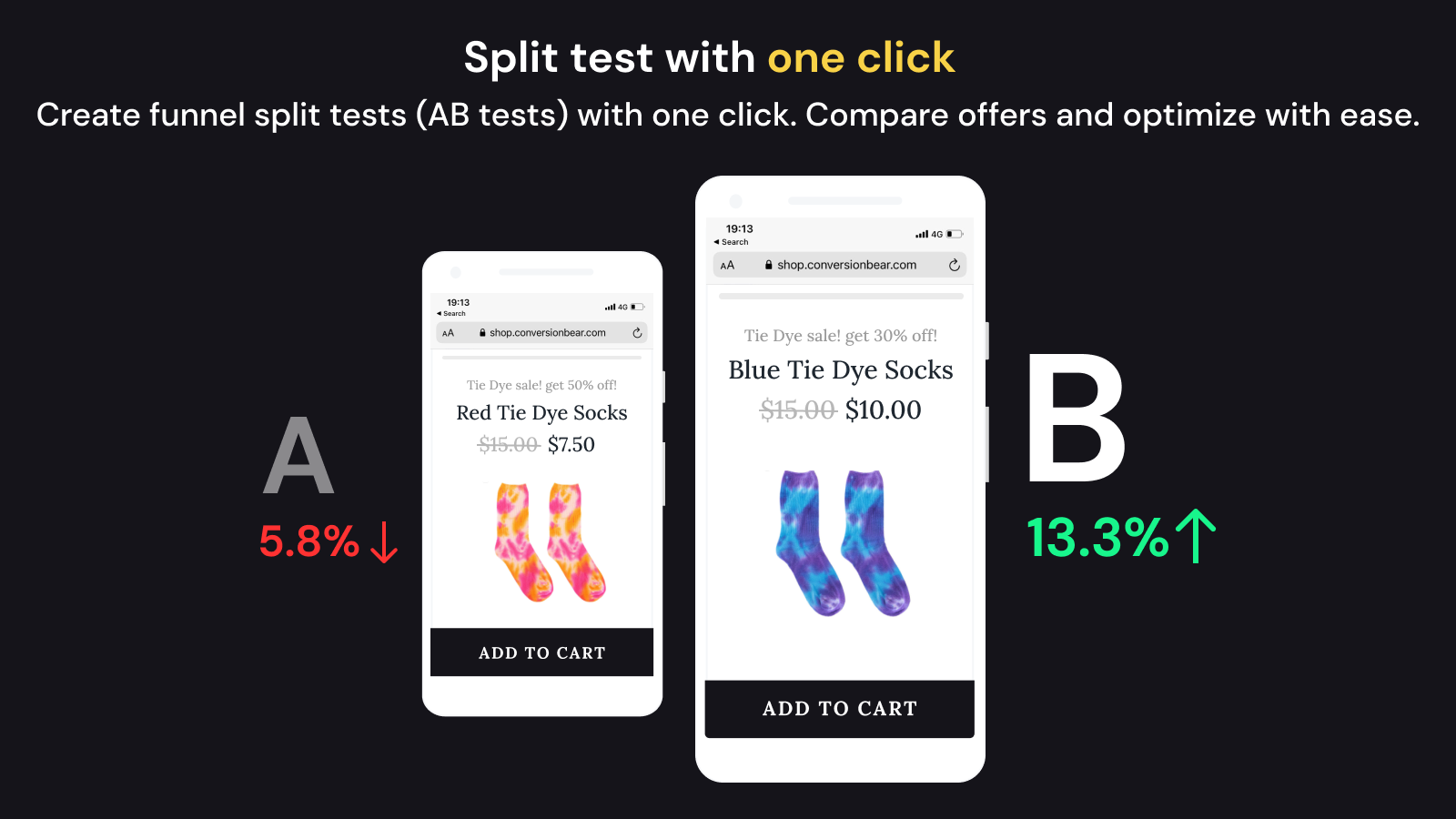 upsell, cart upsell, funnel, in cart upsell, post purchase, funn