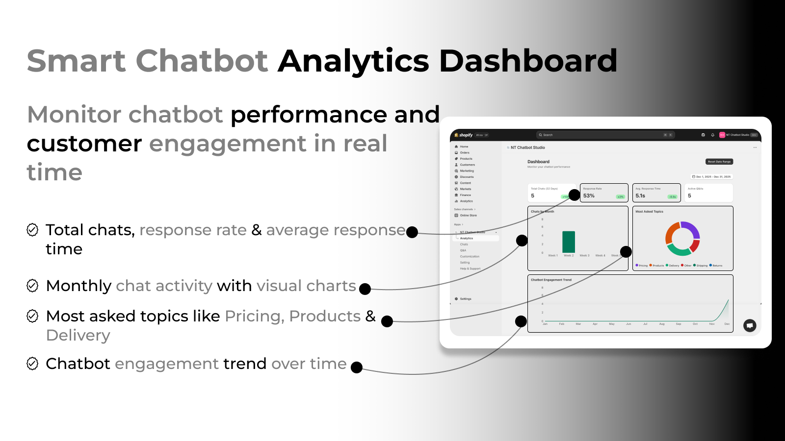 analytics