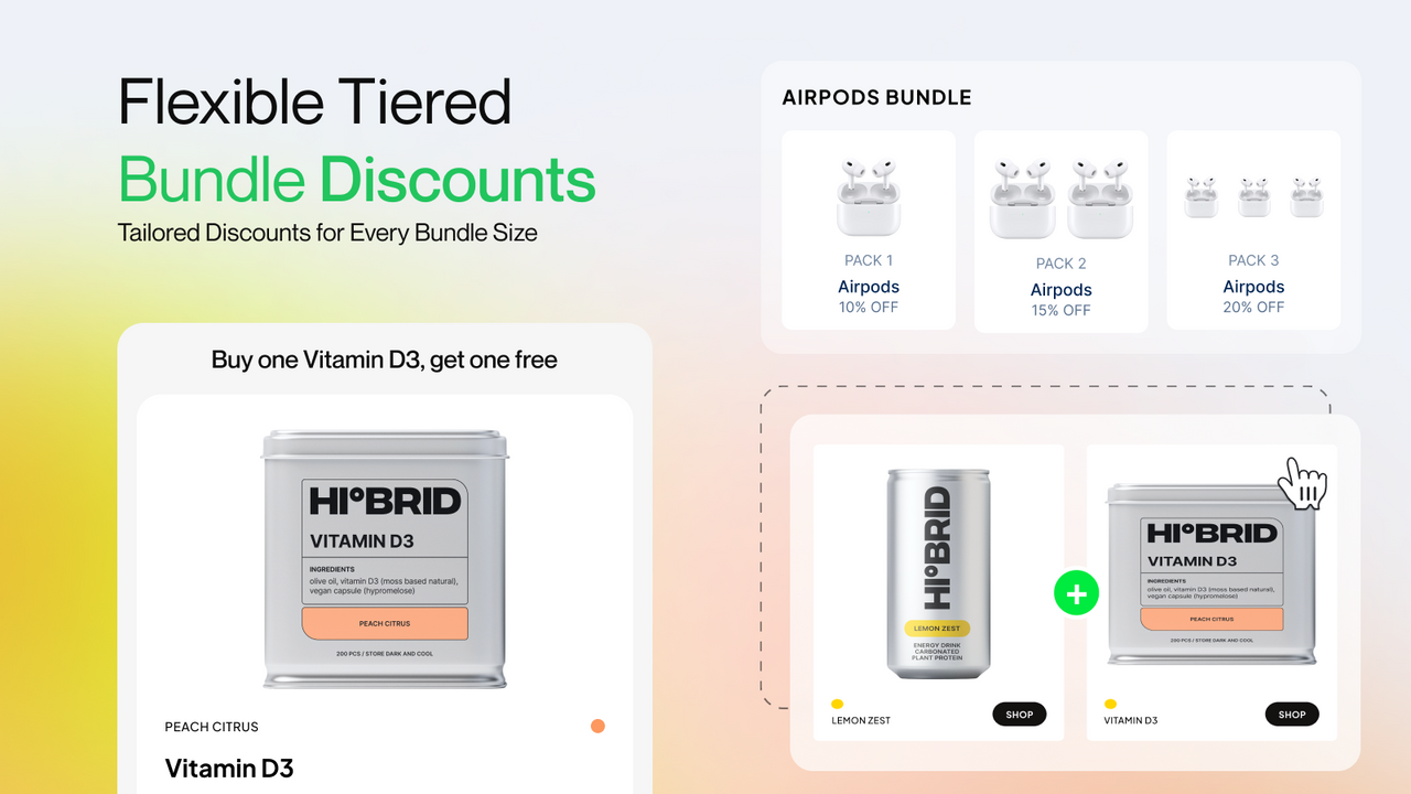 Tiered bundle discounts increase AOV - Product Bundles