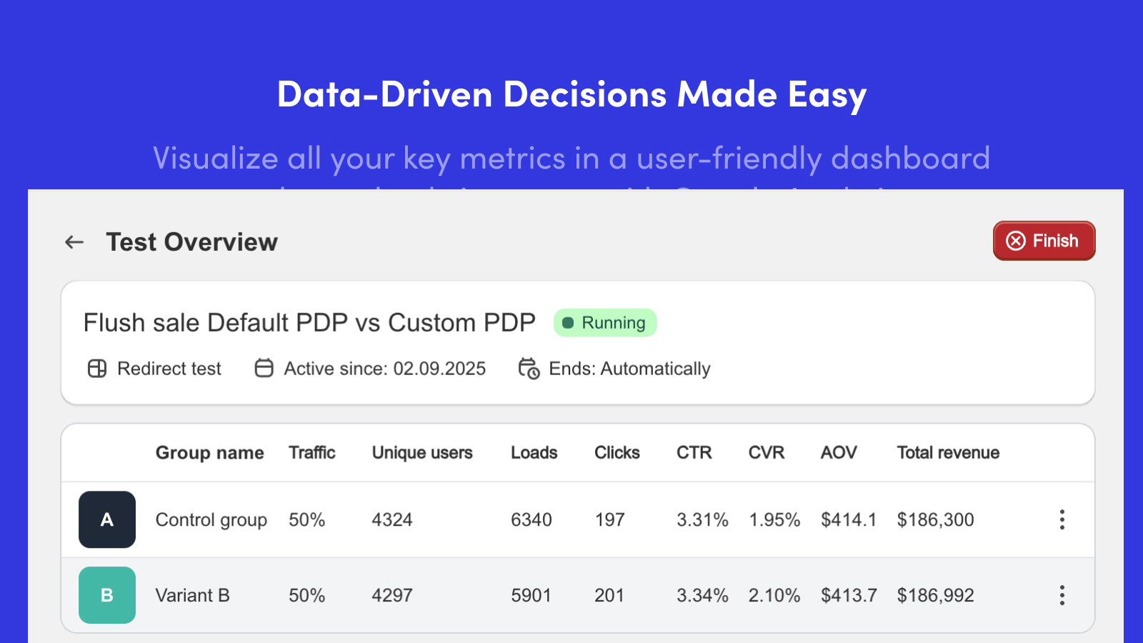 Data Driven