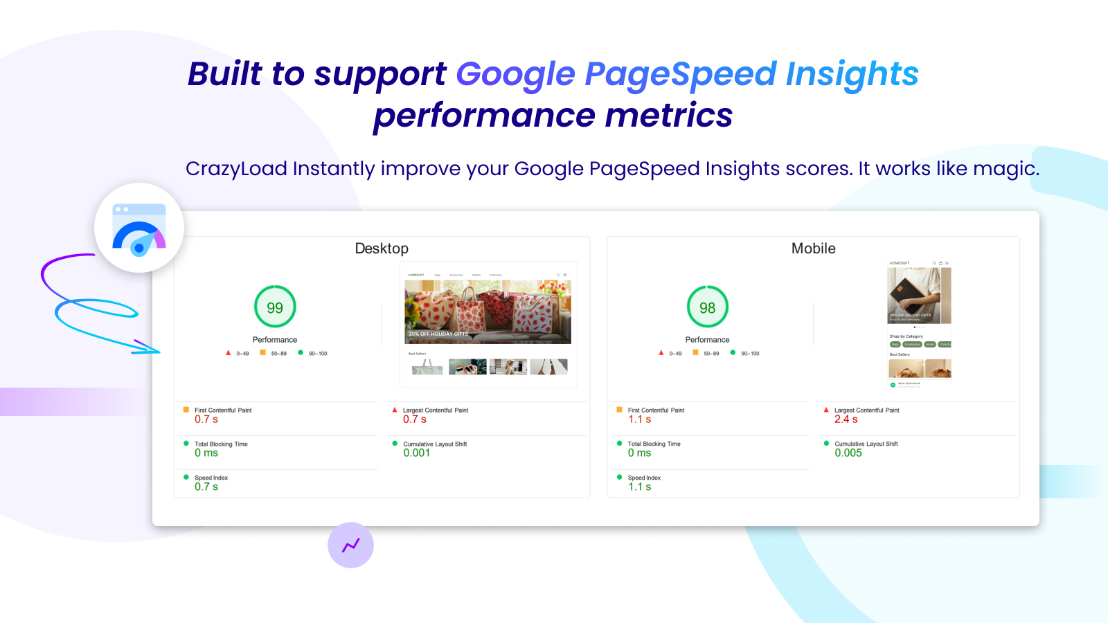 Guaranteed to improve your Google PageSpeed Insights Scores