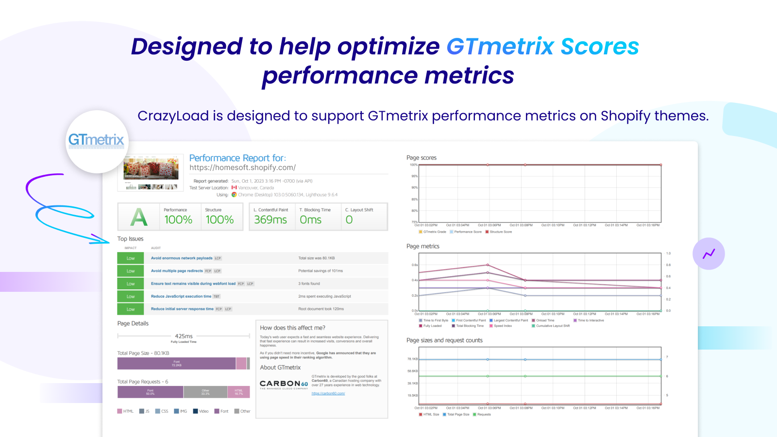 Guaranteed to improve your GTmetrix Scores immediately