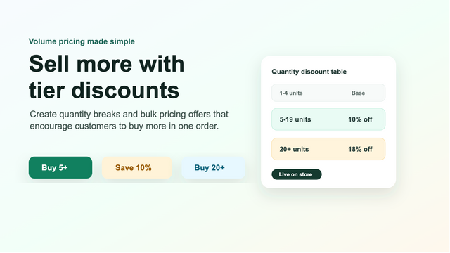 Order value