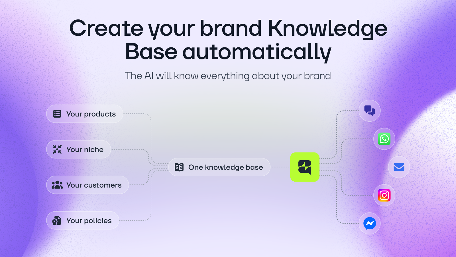 AI knowledge base trained on products, niche & policies