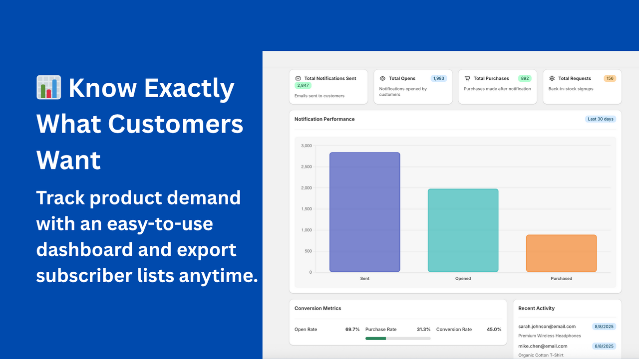 track app performance with detailed report