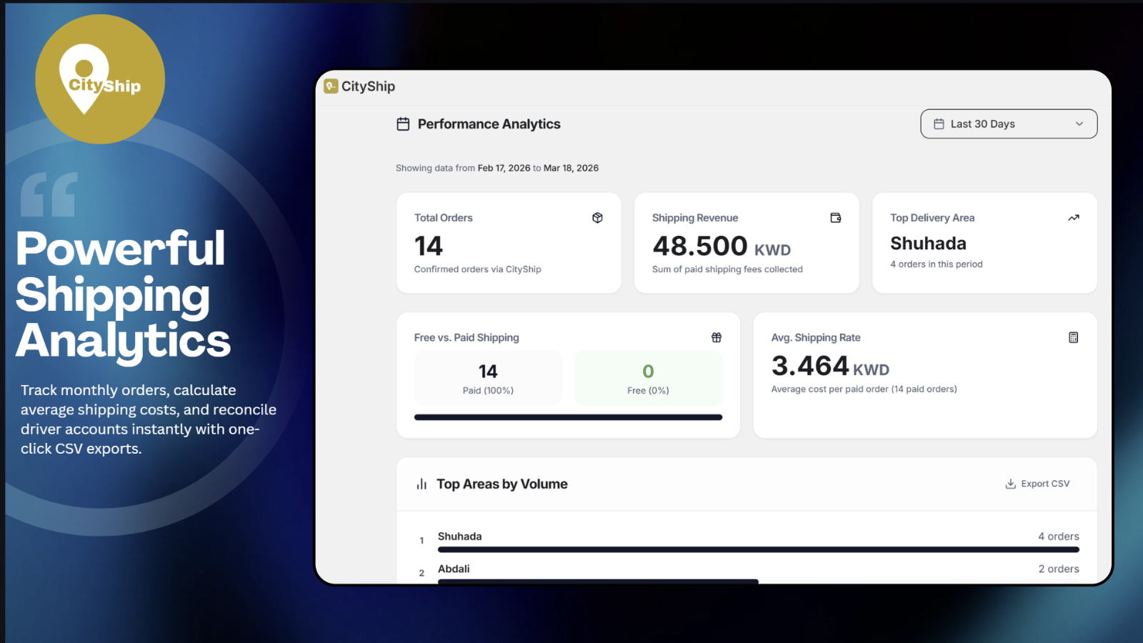 Track Shopify shipping analytics and average delivery costs