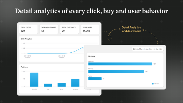 Detail analytics of every Click, Buy & User Behavior