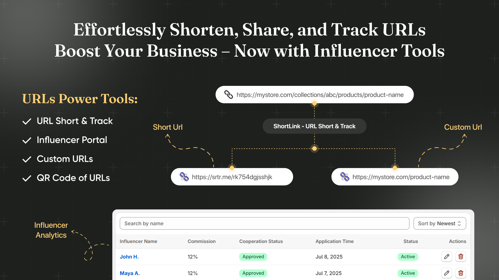 Effortlessly Shorten, Share & Track URL