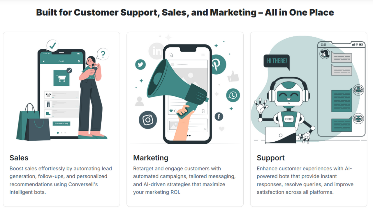 Built for Customer Support, Sales, and Marketing