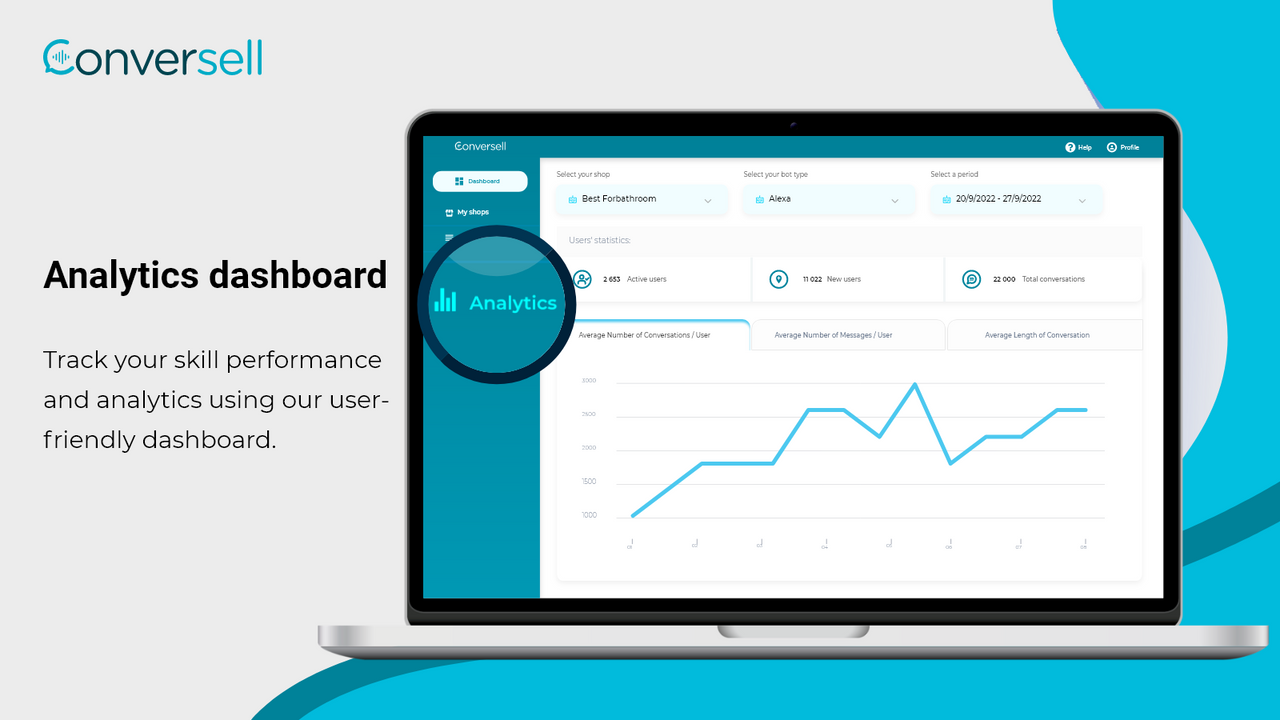 Analytics dashboard