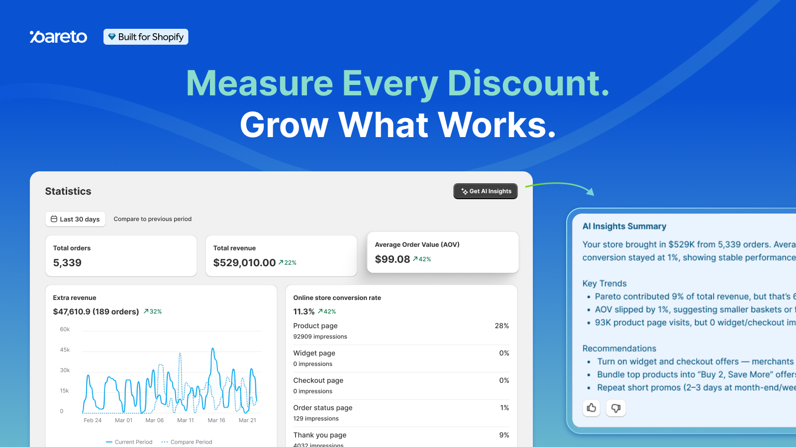 post-purchase upsell, get AI insights, Statistics page