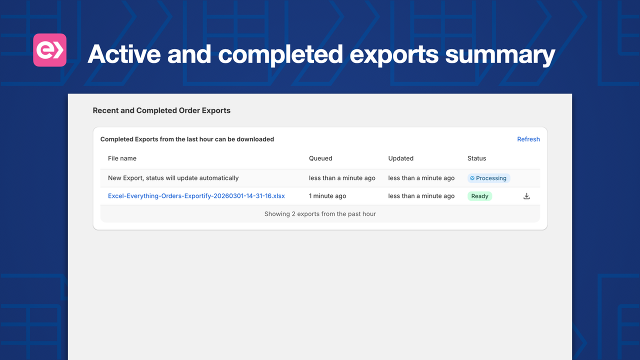 Active and completed exports summary