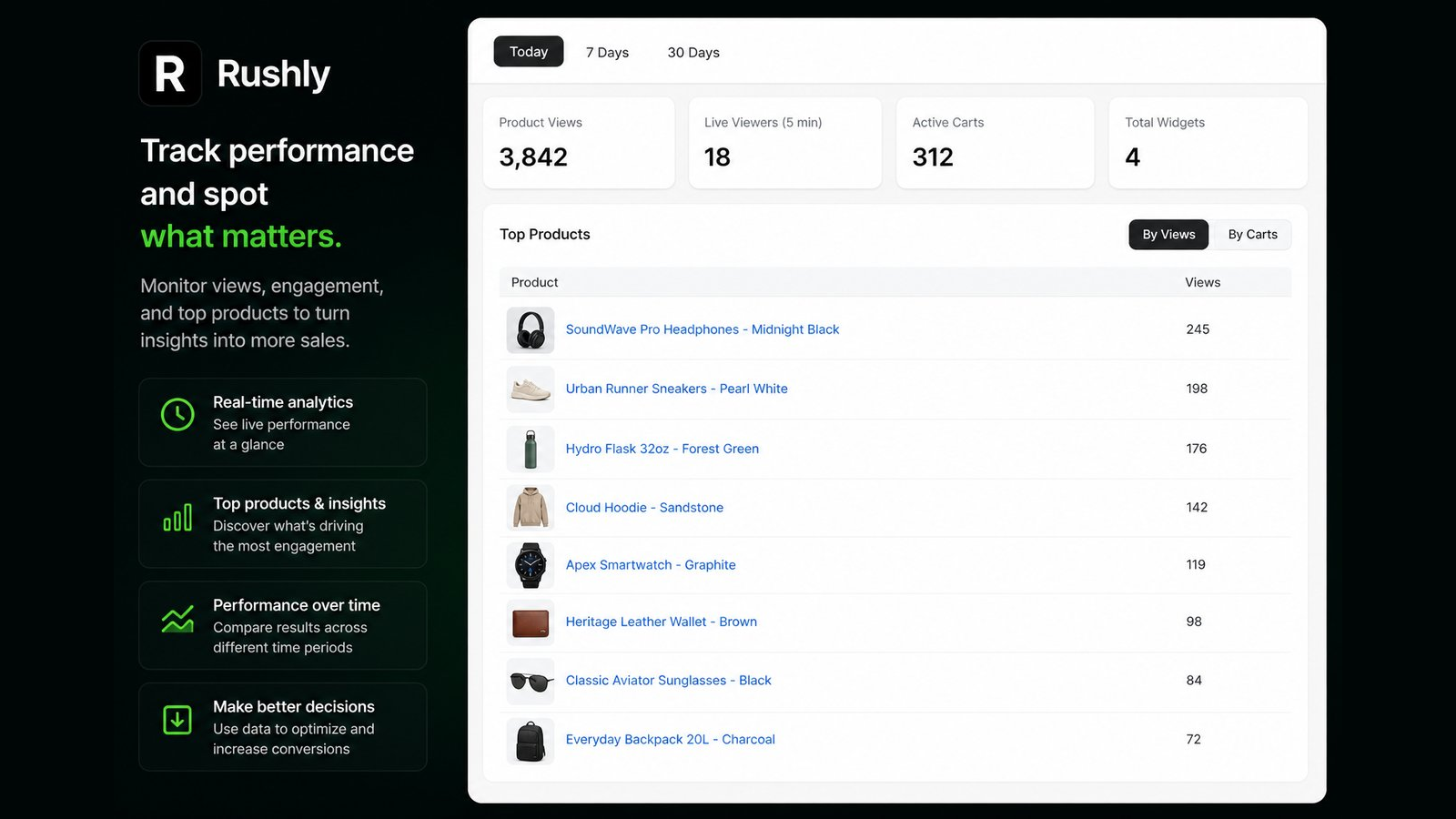 Rushly Analytics-Dashboard mit Top-Produktliste